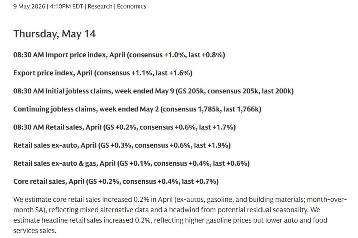 Goldman Predicts Weak PPI, Retail Sales on Inflation‑adjusted Terms