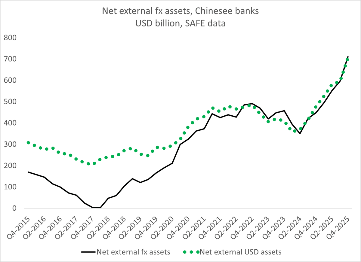 Questioning Flawed Research on Banks' Dollar Holdings