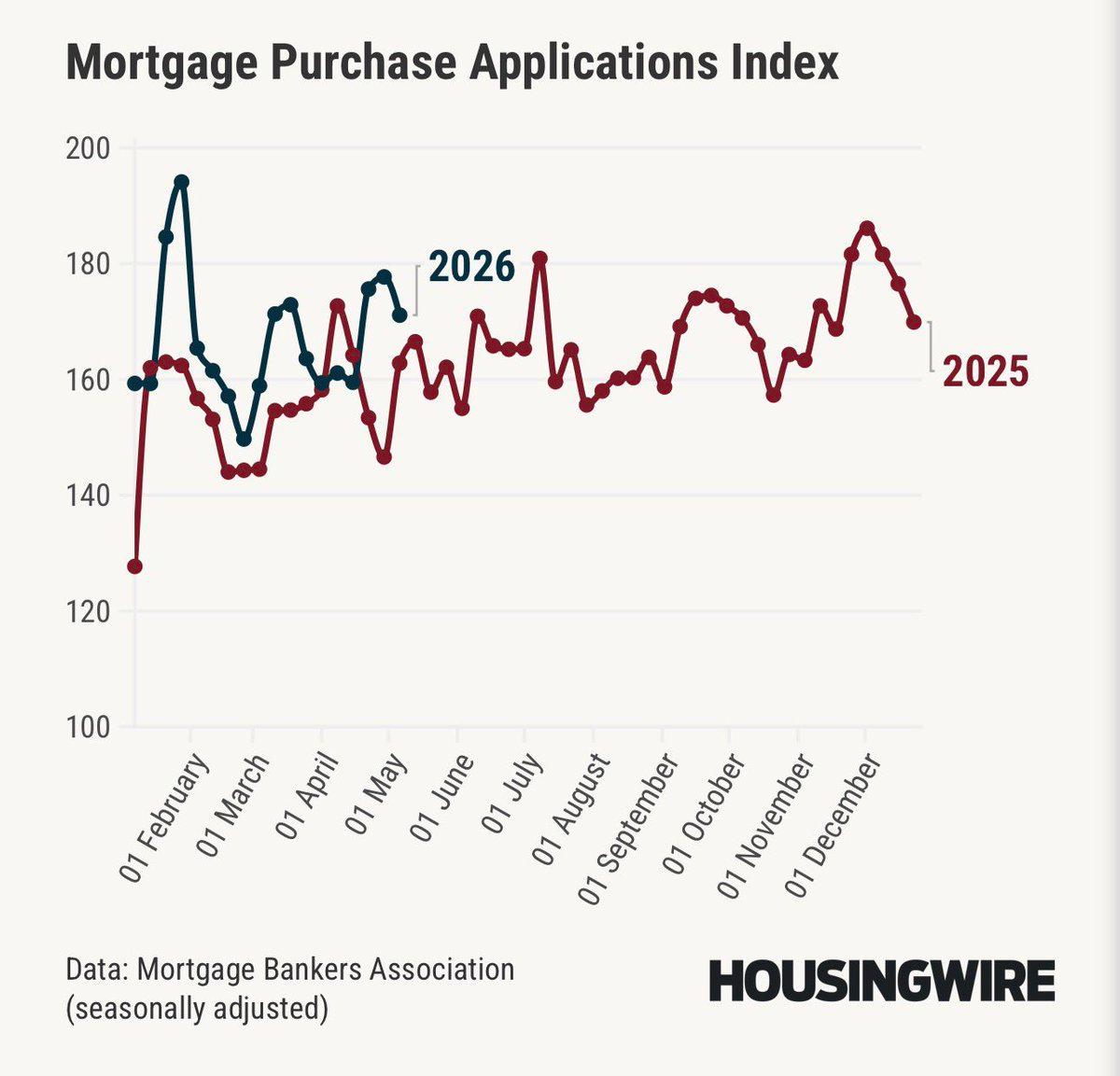 Home Sales Still Below 2014 Lows Despite App