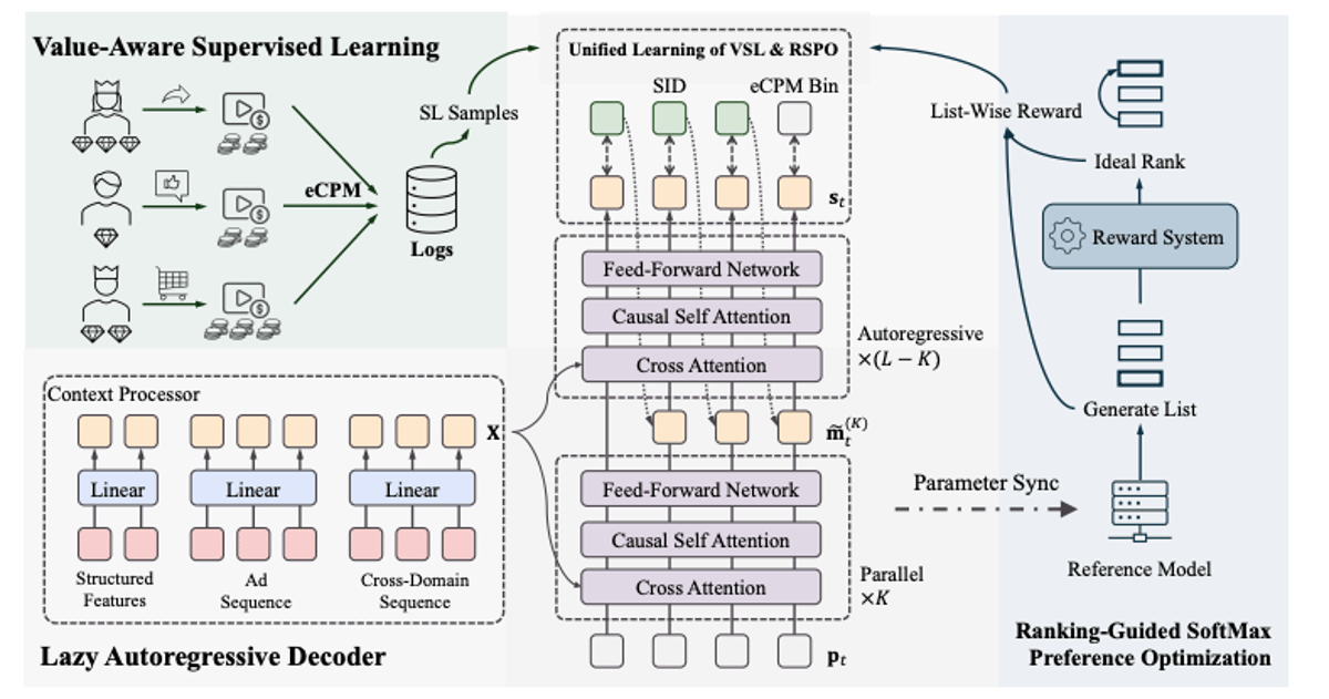 Ad Stack Rebuilt Around Generative Retrieval
