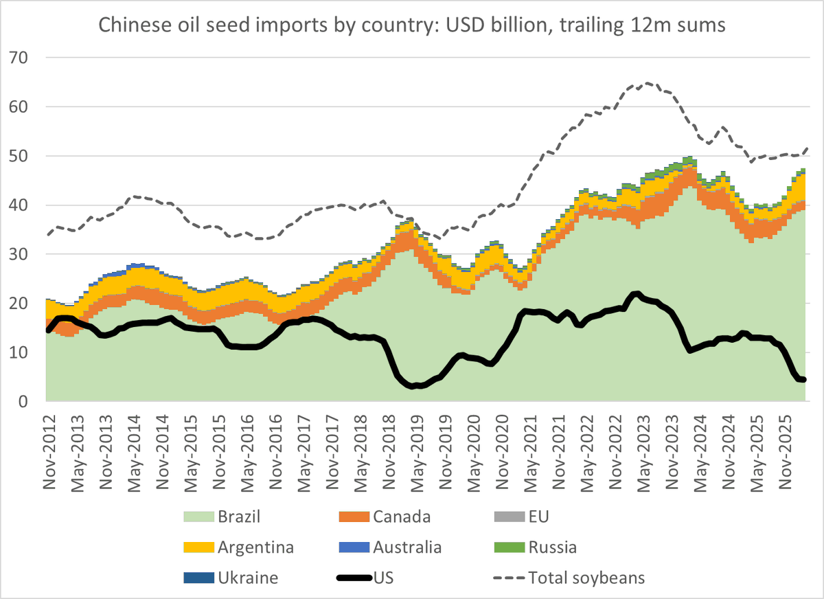 China Uses Trade Deals as Leverage, Creates Hostages
