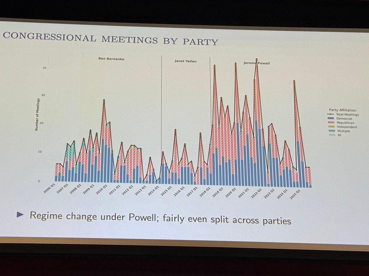 Powell’s Capitol Hill Testimony Exhausts Congressional Audiences