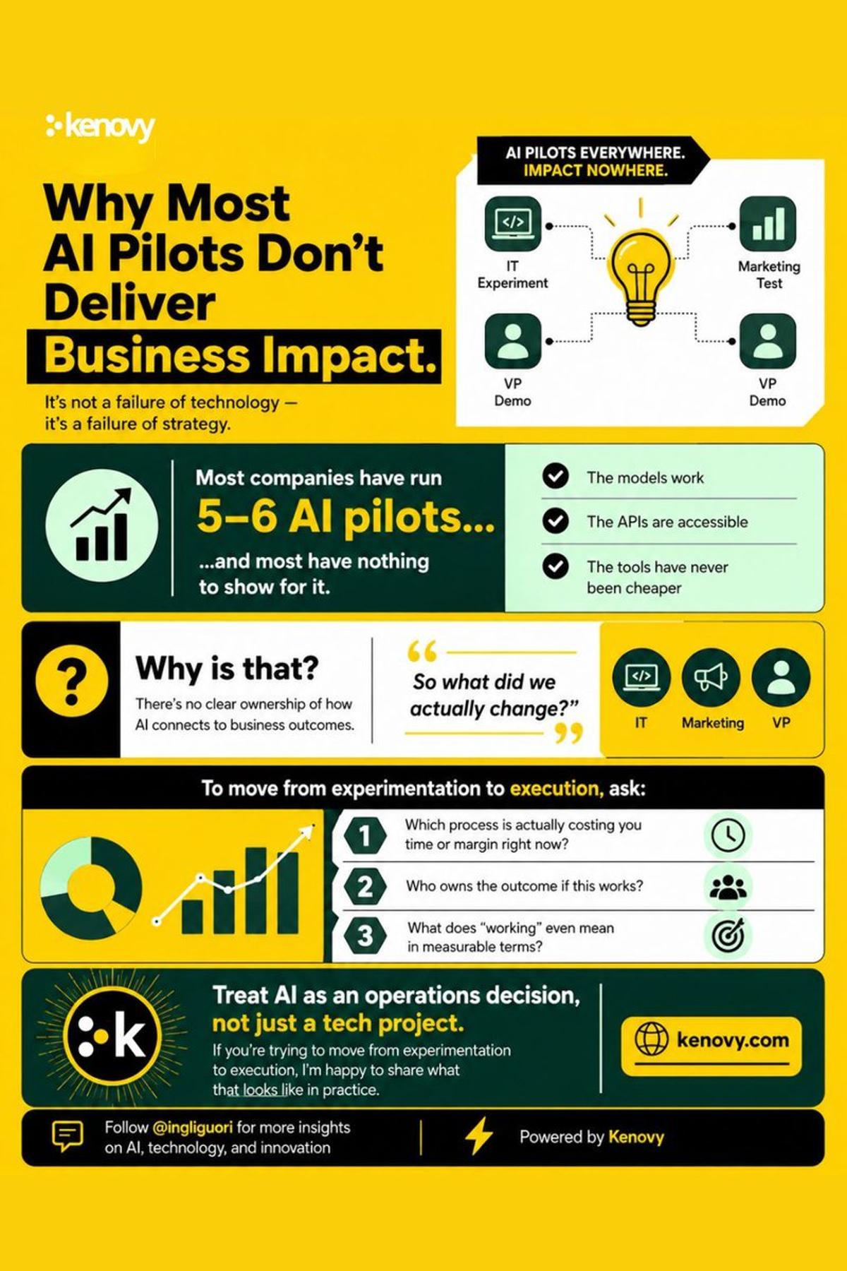 AI Pilots Fail without Strategy, Ownership, and Integration
