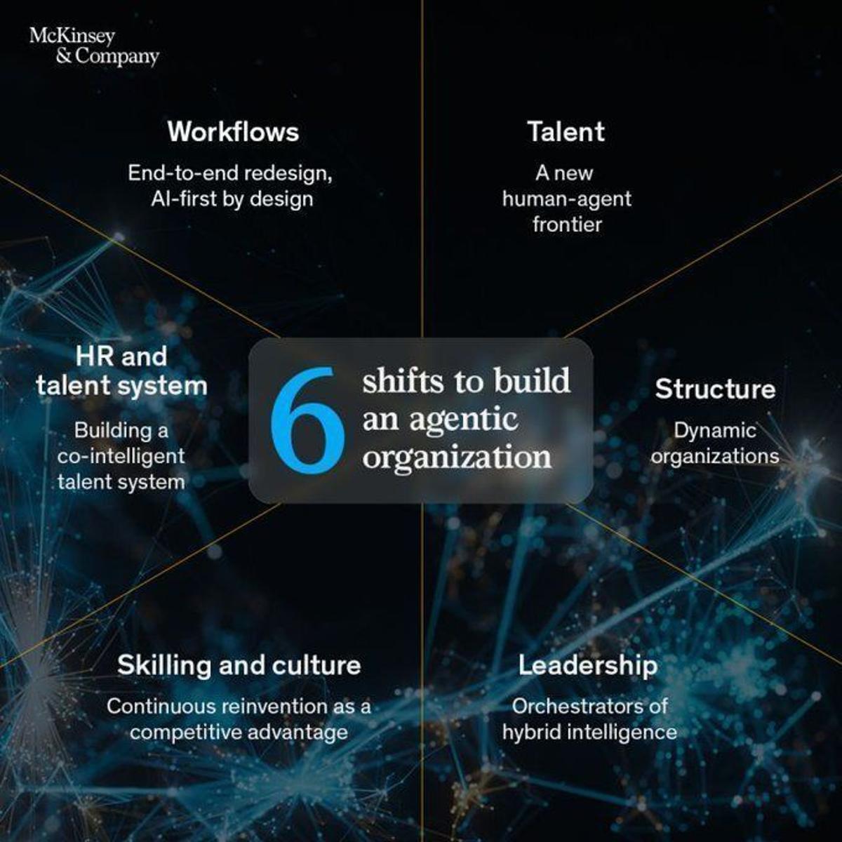 Agentic Systems Redefine Workflows, Merging Talent with Execution