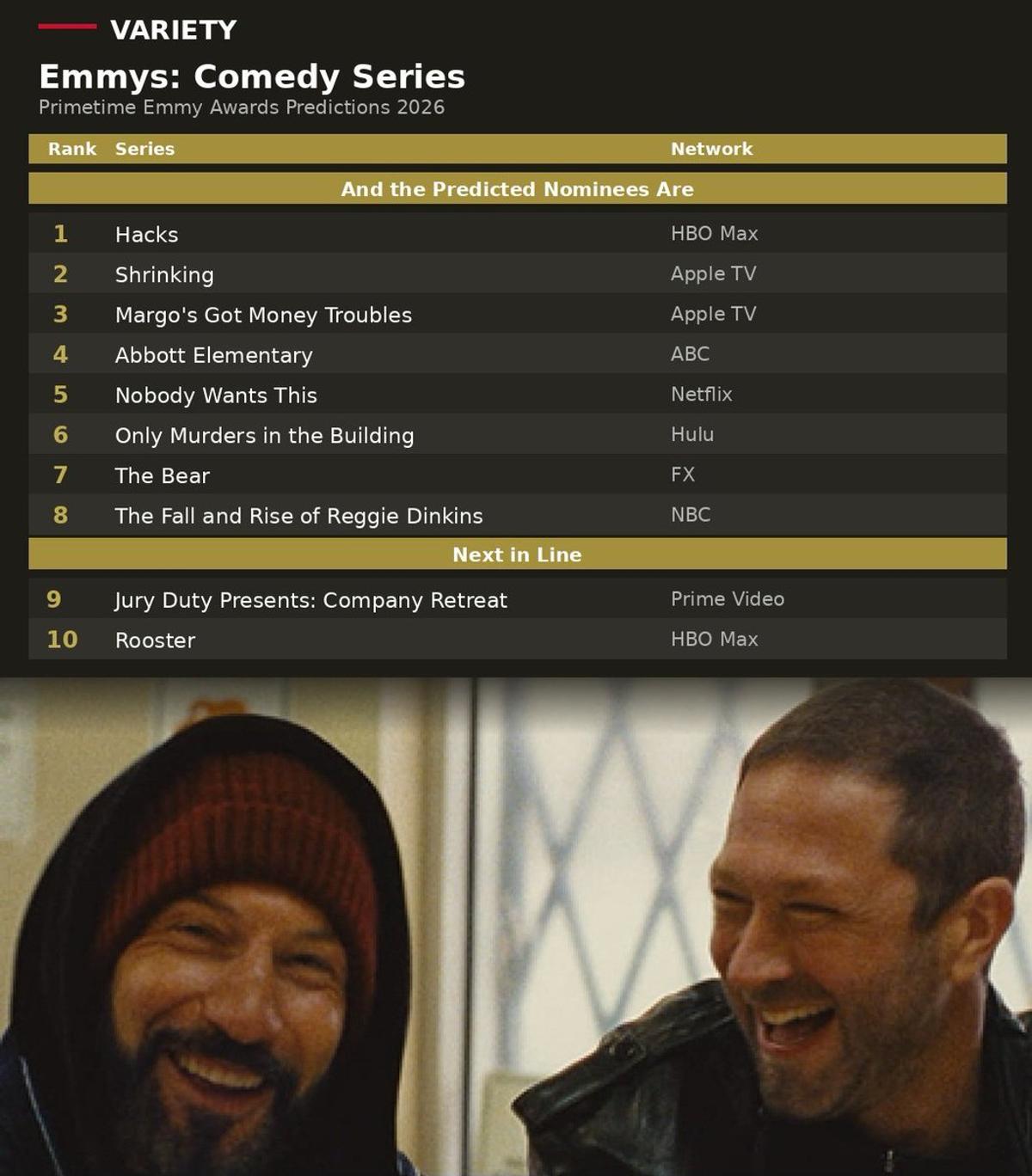 The Bear Surges; Reggie Dinkins Holds Steady in Emmy Predictions
