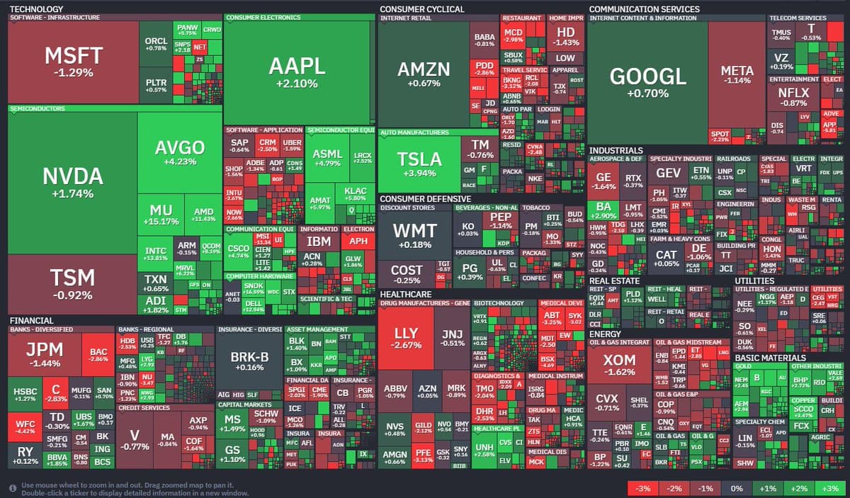 Tesla Tops Mag 7 Weekly Gains, Others Surge
