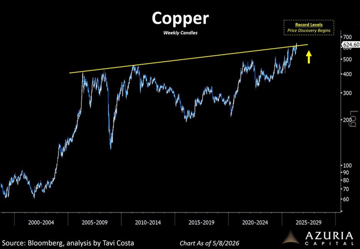 Copper Hits Record, Enters New Price‑Discovery Regime