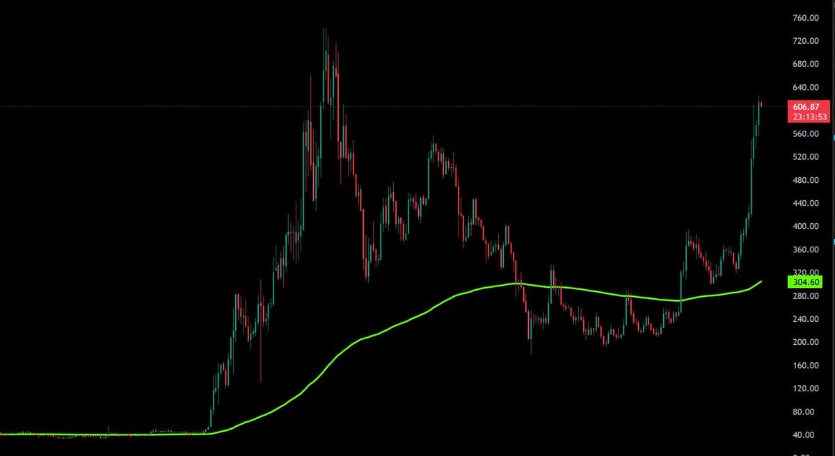 Zcash Surges as Clarity Nears, but I Lost My Keys
