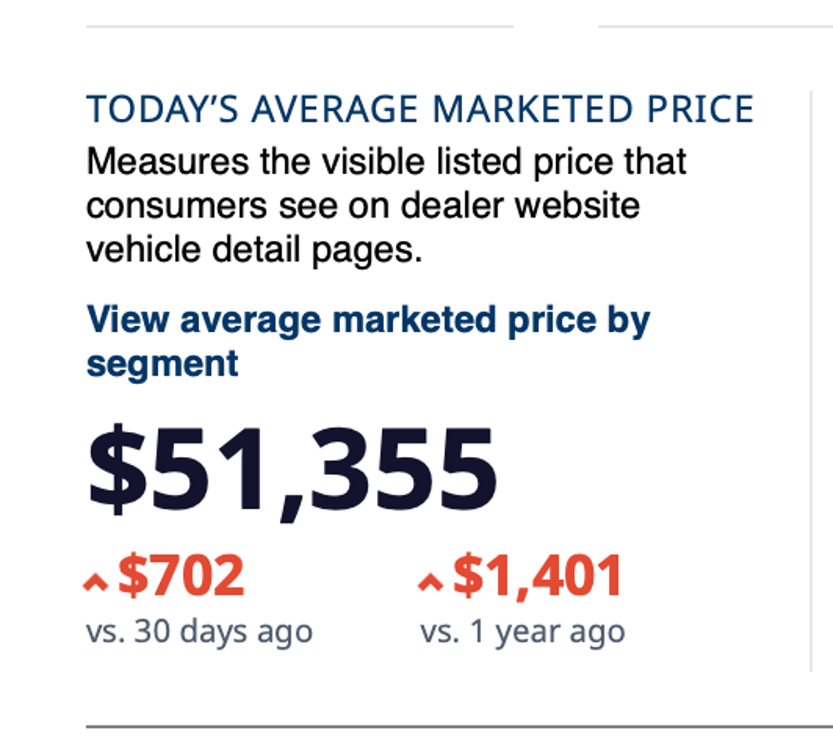 New U.S. Cars Average $51,355 Price