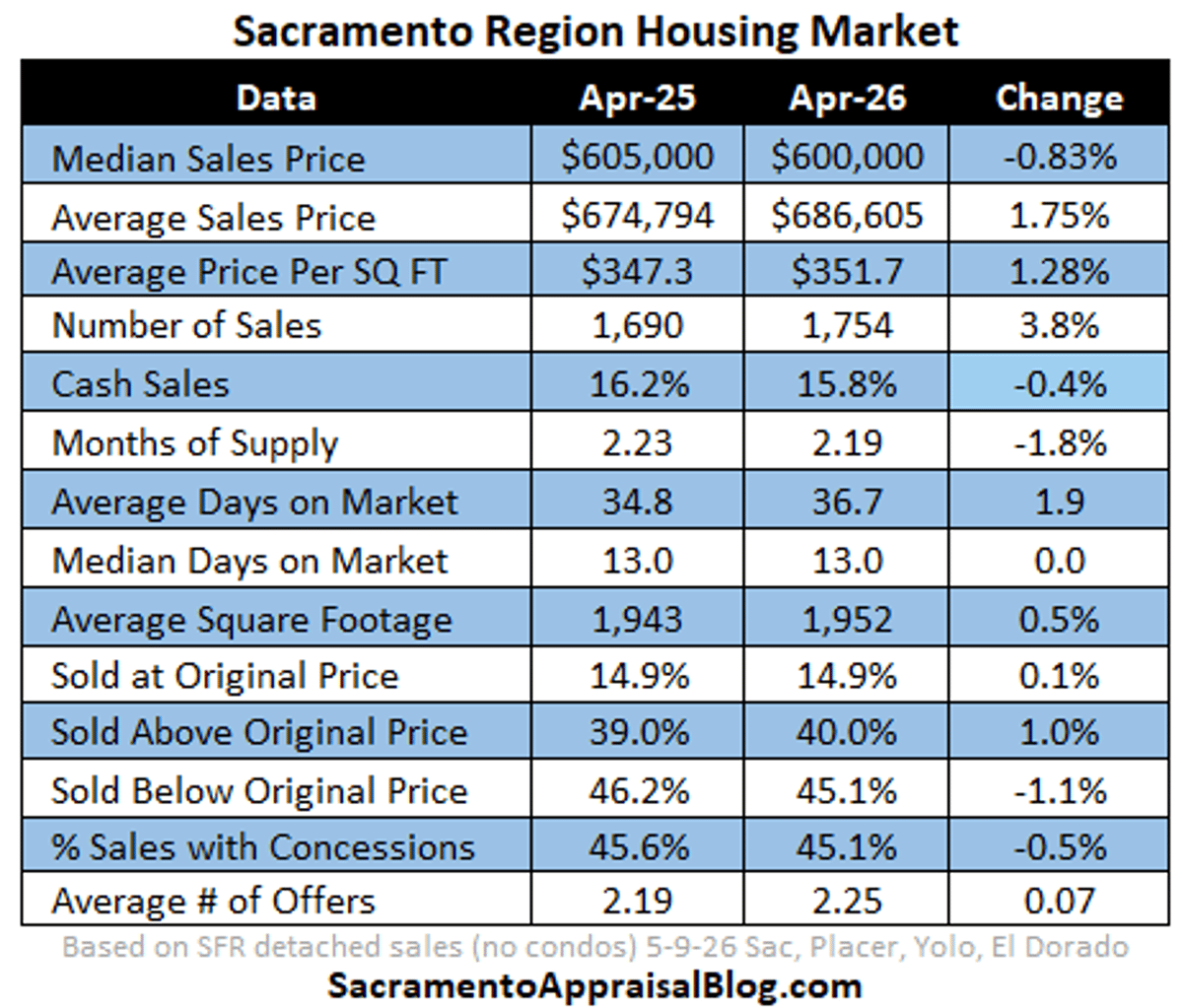 Last Year's Dull Market Skews Upcoming Stats Comparisons