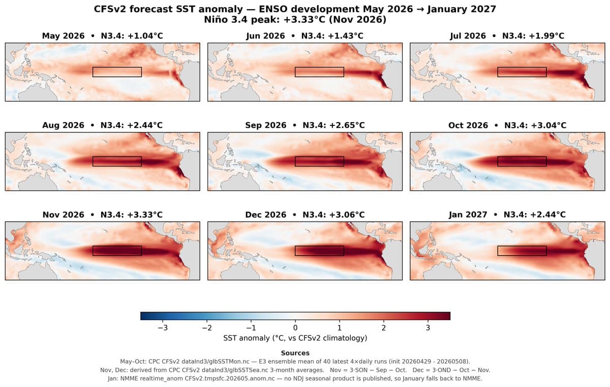 CFSv2 Shows Monthly El Niño Projection Evolution