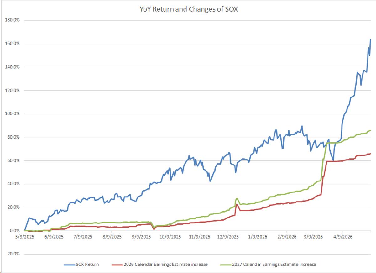 NVDA Guidance Lifts Semiconductor Forecasts, Stocks Underreact