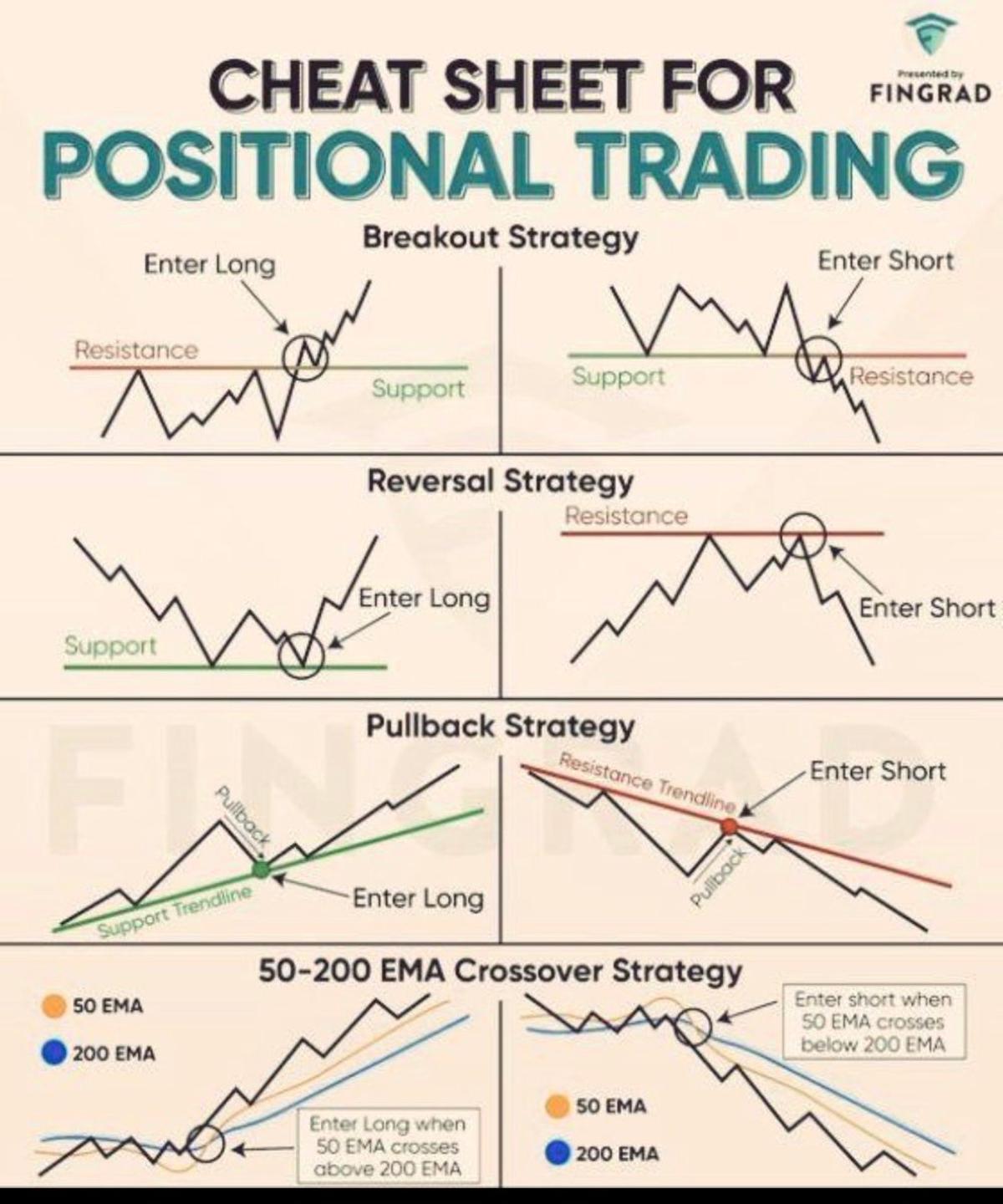 Tiered Trades Follow SPX 8/21-Day Trend
