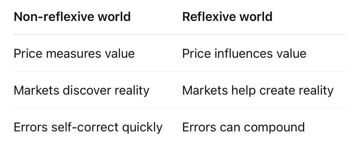 Private Pre‑IPO Secondaries: Asymmetric Info Drives Reflexive Pricing