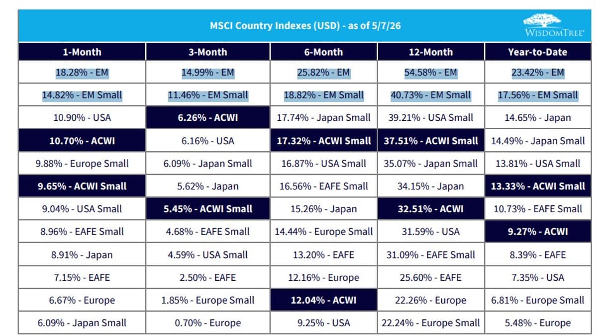 Emerging Markets Showing Unprecedented Relative Strength