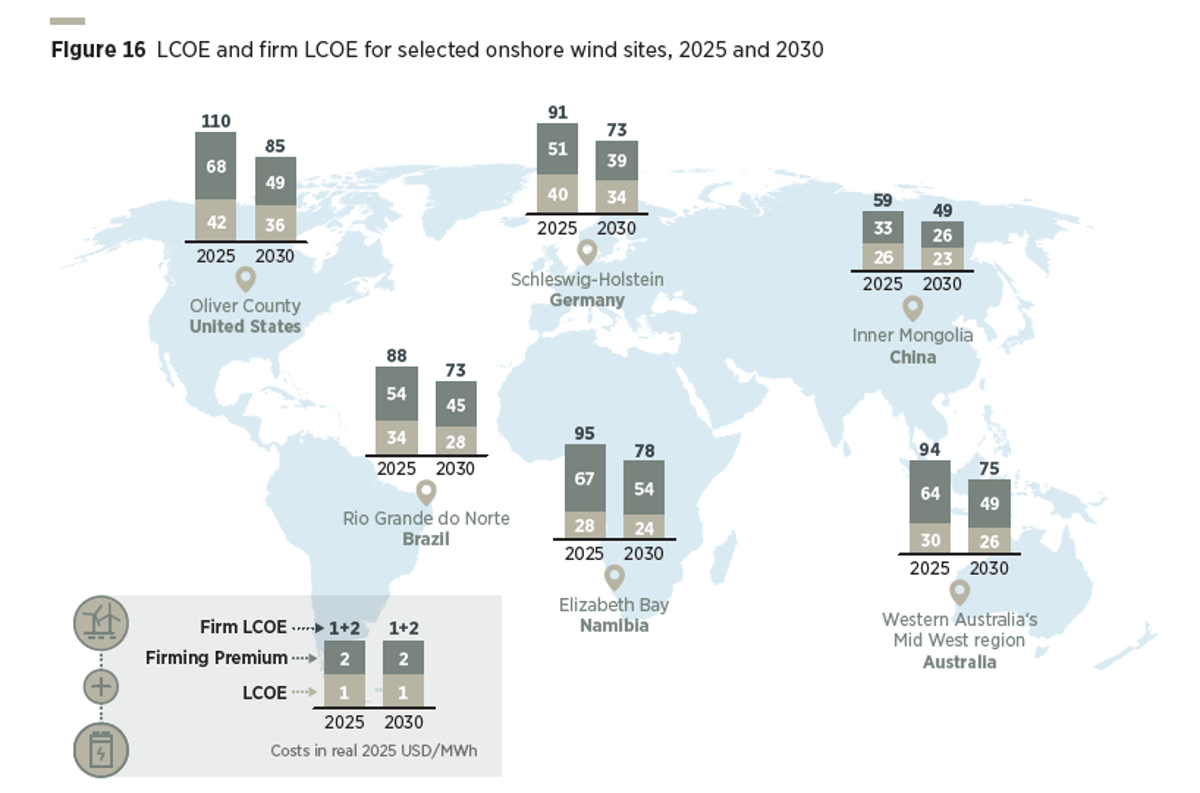 Wind‑storage Beats Coal, Slashes Germany’s Gas Costs