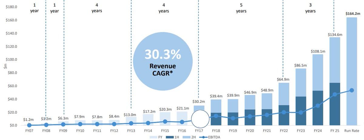 Niche Strategy: 95 Deals Targeting $2‑10M Companies