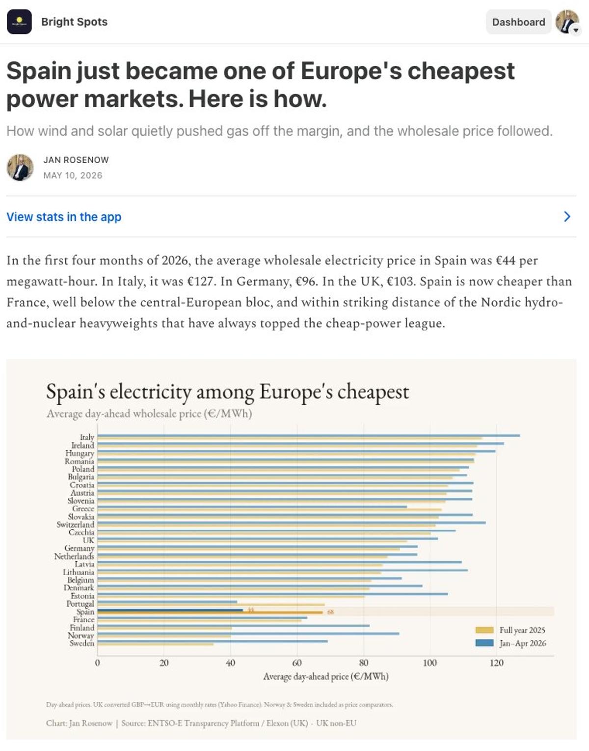 Spain's Power Prices Plummet as Renewables Dom