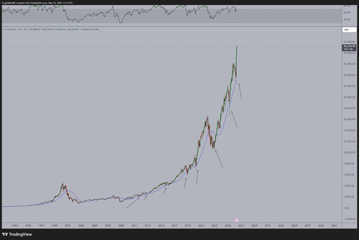 Bitcoin's Peak Marks the Crypto & AI Bubble
