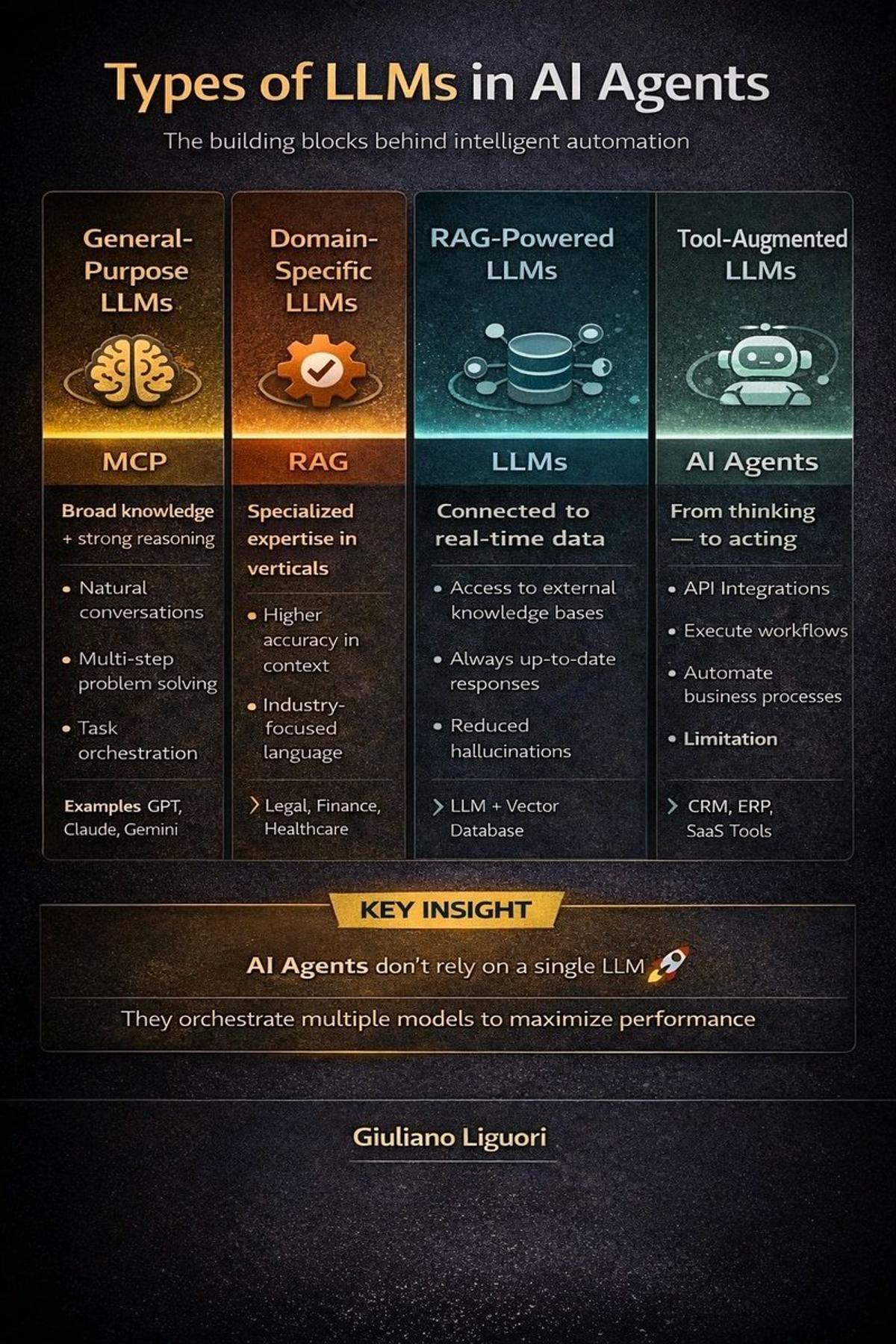 Combine MCP, RAG, and Agents for AI Advantage