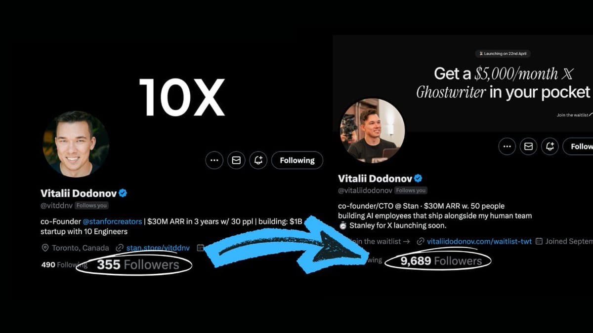 AI Replicates 0‑to‑10K X Growth in 3 Months