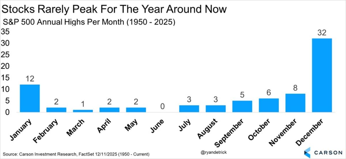 May/June S&P Peaks Signal Mid‑teen 2026 Returns
