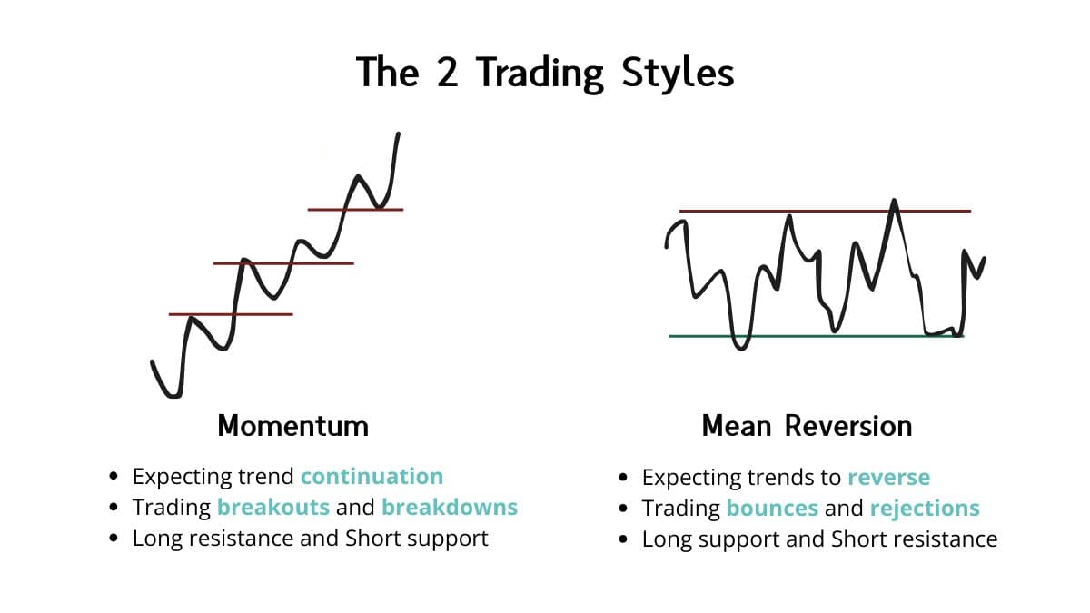 Pick One Trading Style: Breakouts or Reversals