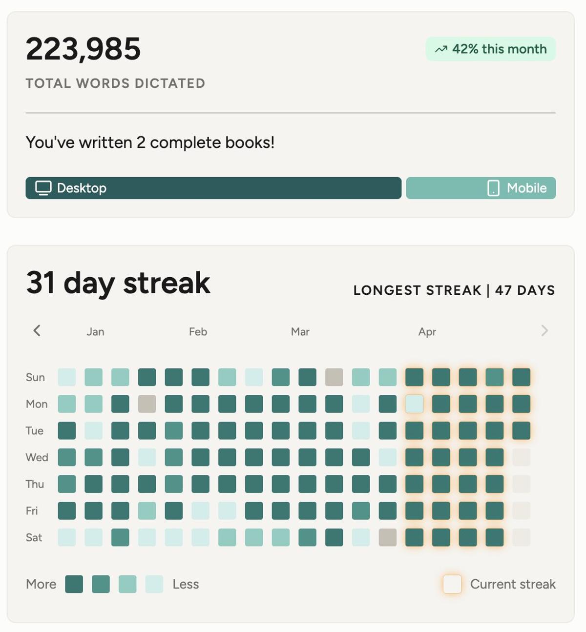 Dictation Word Count Emerges as Top Performance Metric