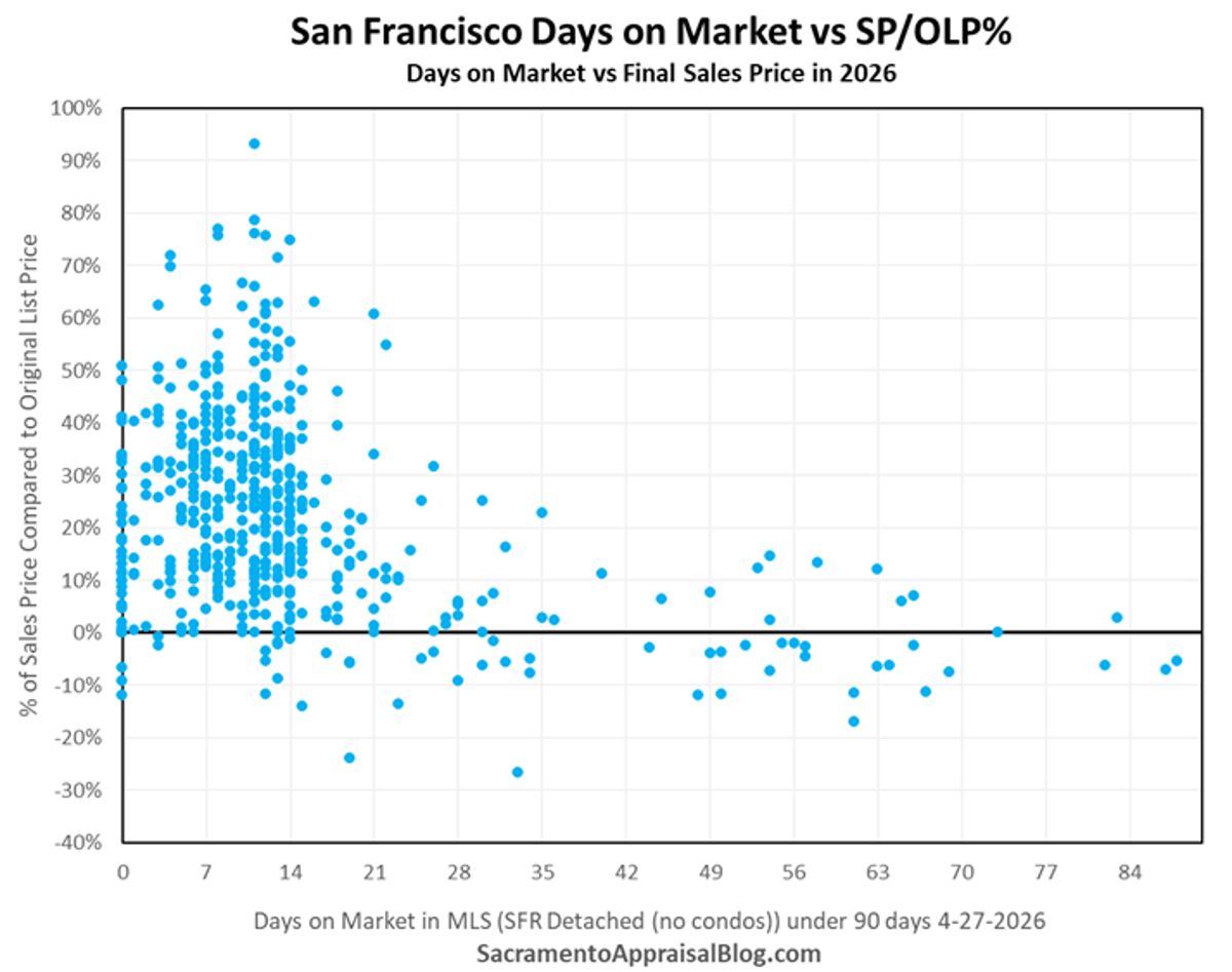 Strategic Low Pricing Fuels Two‑Week SF Contracts