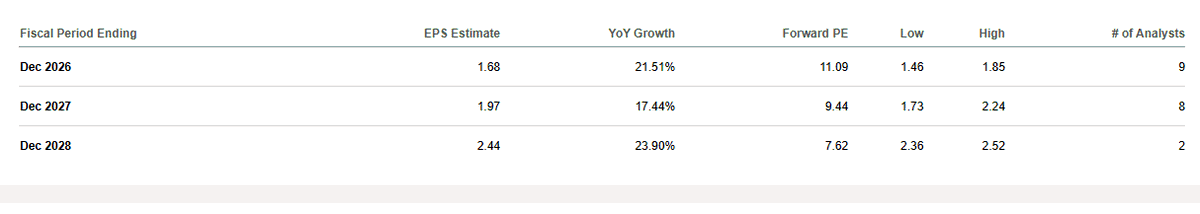 DCBO's AI Pivot May Justify Tender Valuation