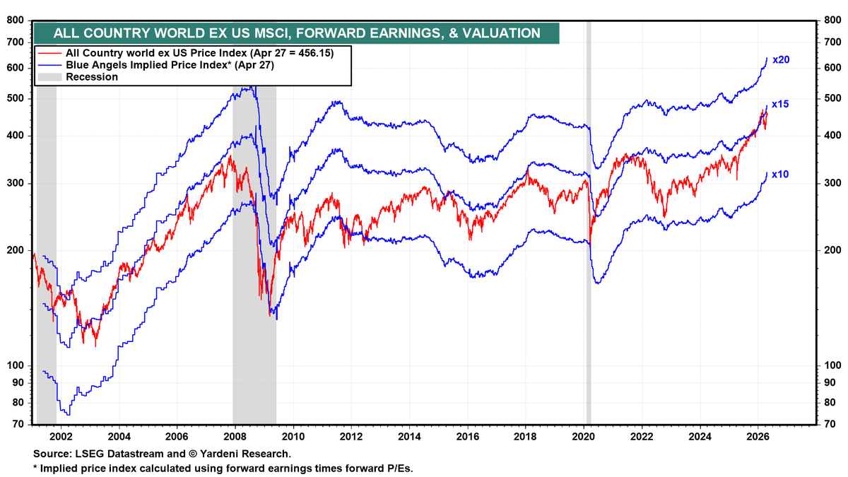 Tech‑Driven Earnings Resilience Fuels Global Market Boom