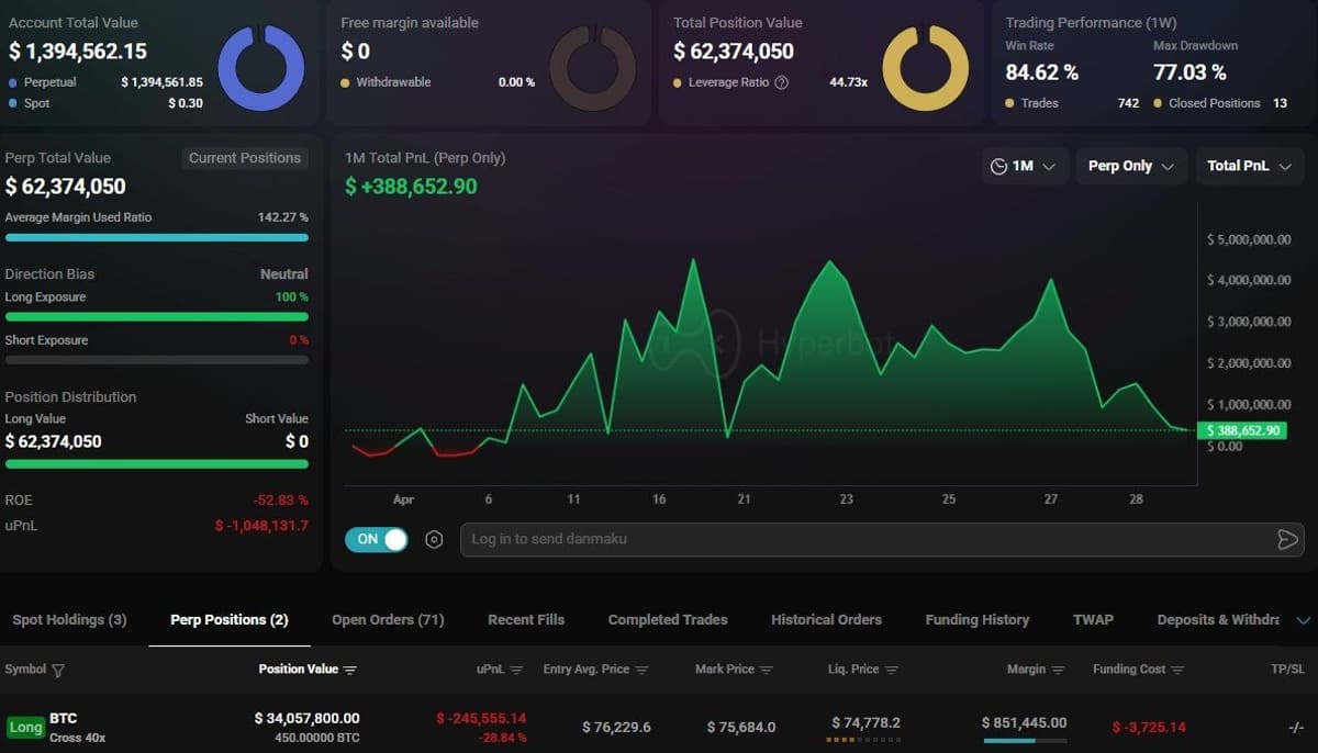 Machi Big Brother Nears $900 Liquidation on BTC Long