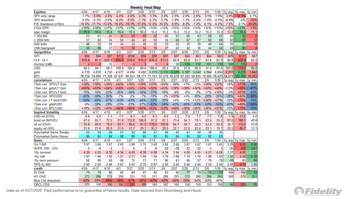 Tech AI Fuels S&P Highs as Breadth Stays Modest