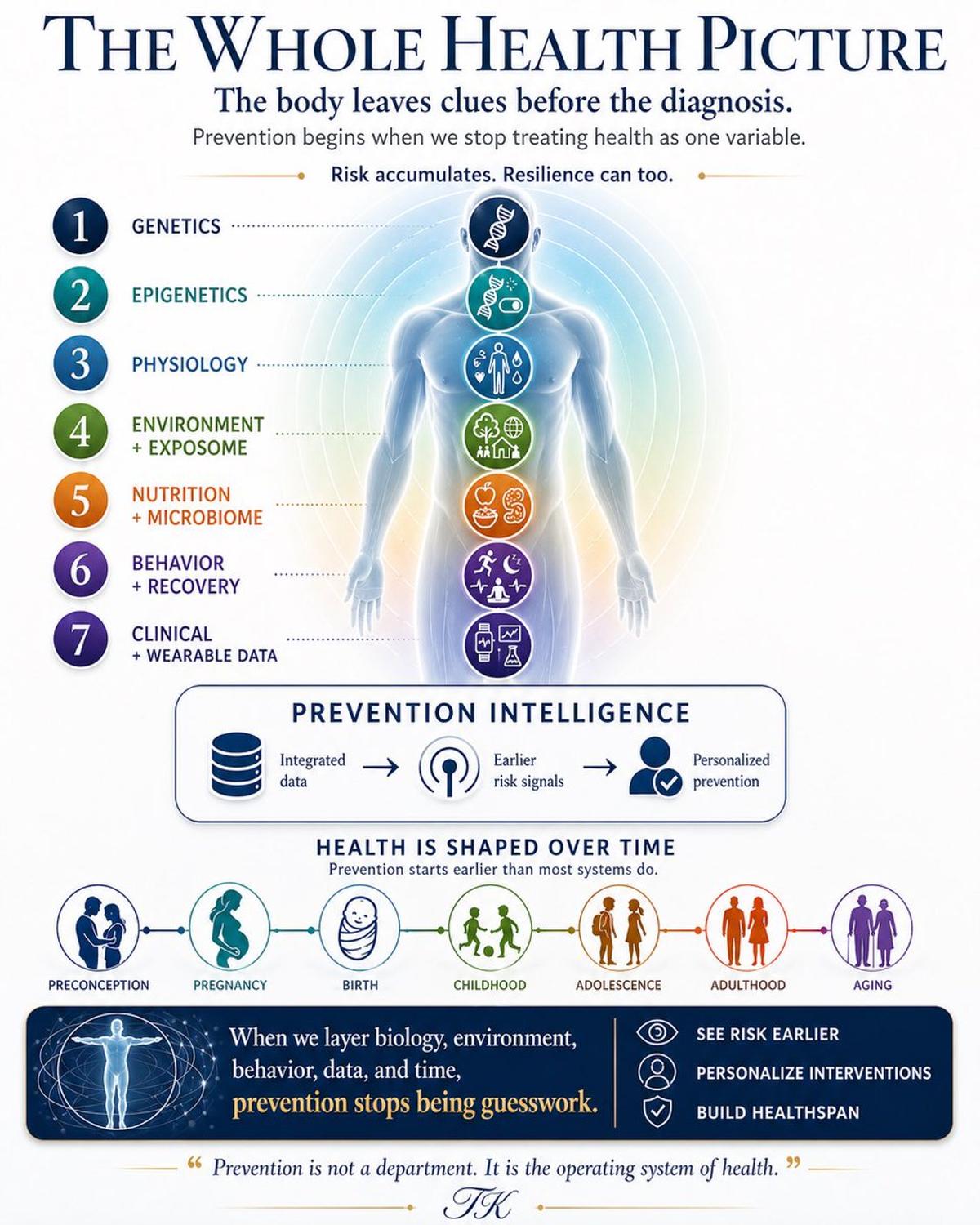 Healthcare Needs Early Intelligence, Not Reactive Treatment