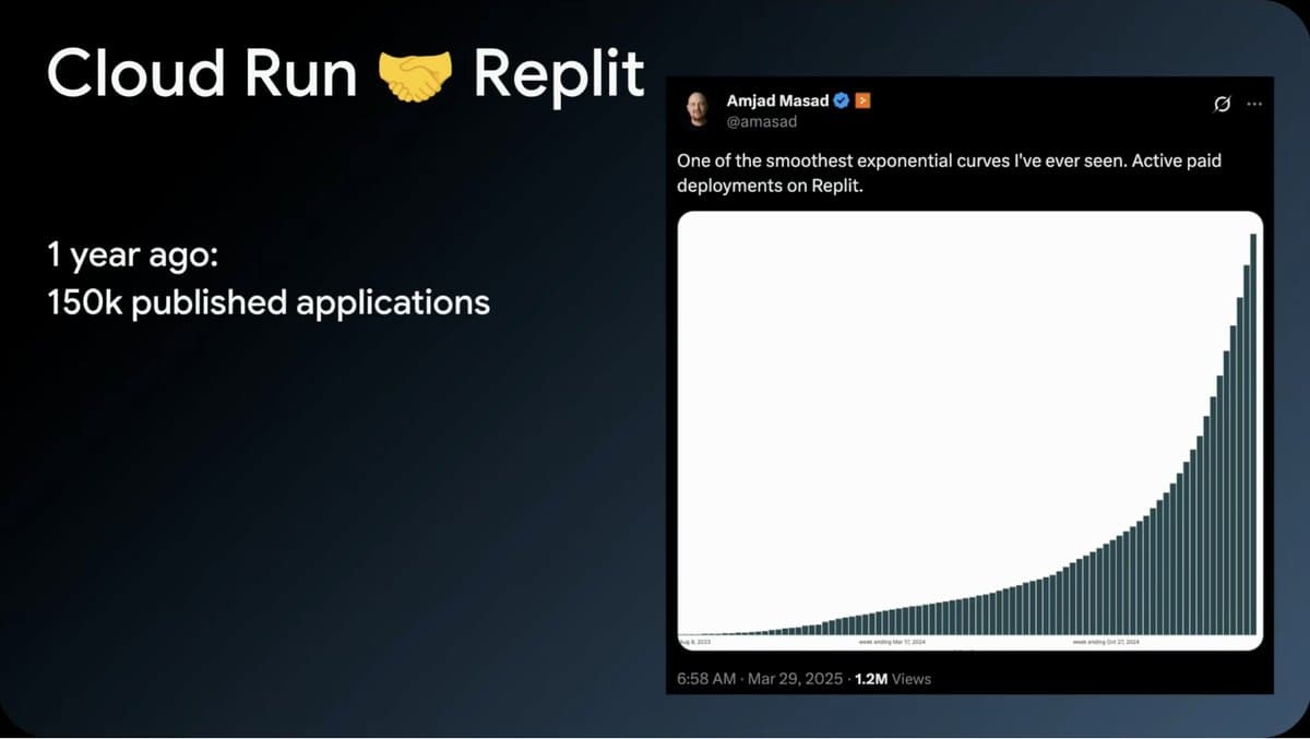 Exponential Growth: Cloud Run Scales Replit From 150k to 1M+