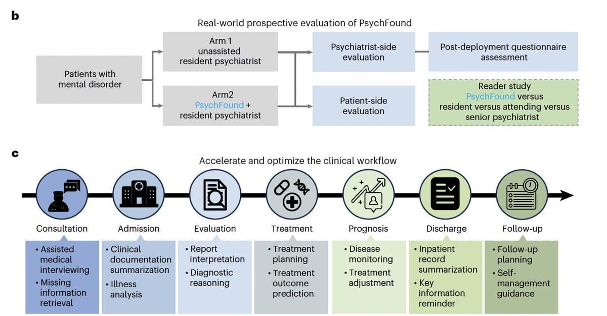 AI‑assisted Psychiatrists Match Attending Quality, Boost Accuracy