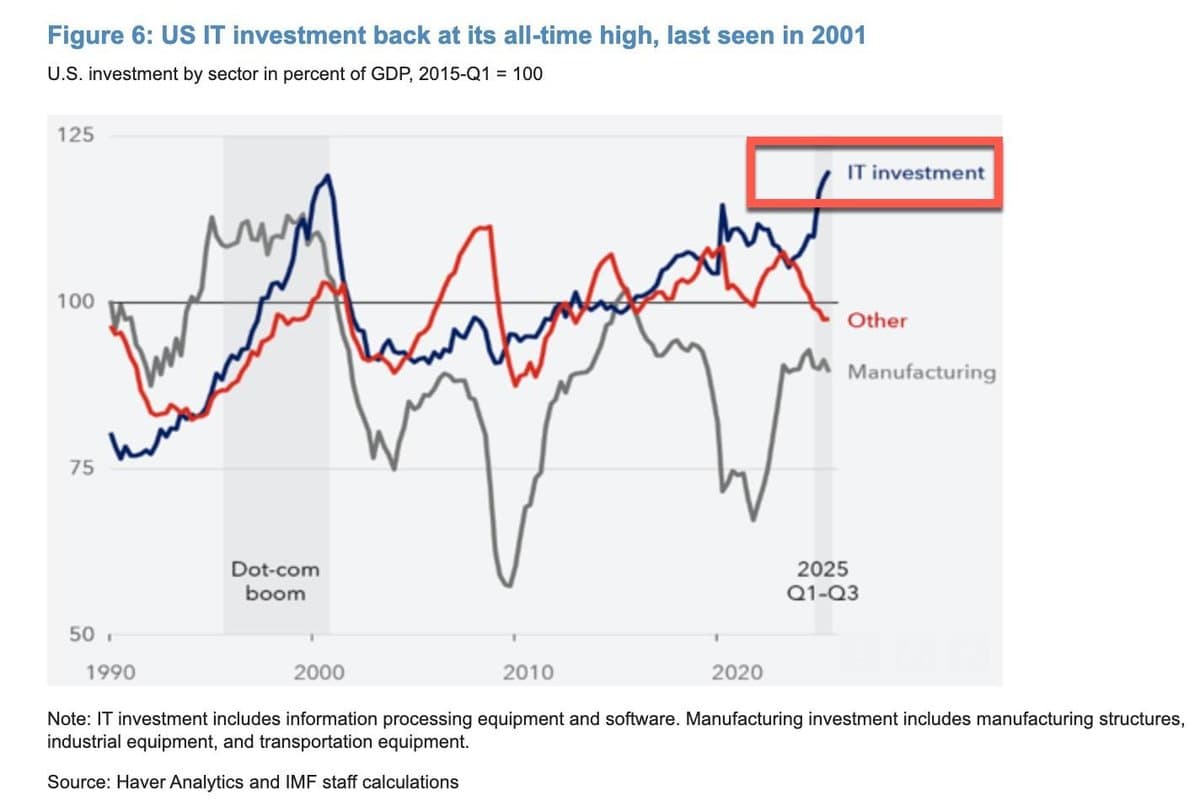 AI's Real Economic Impact: Use Cases, Models, Labor Shift