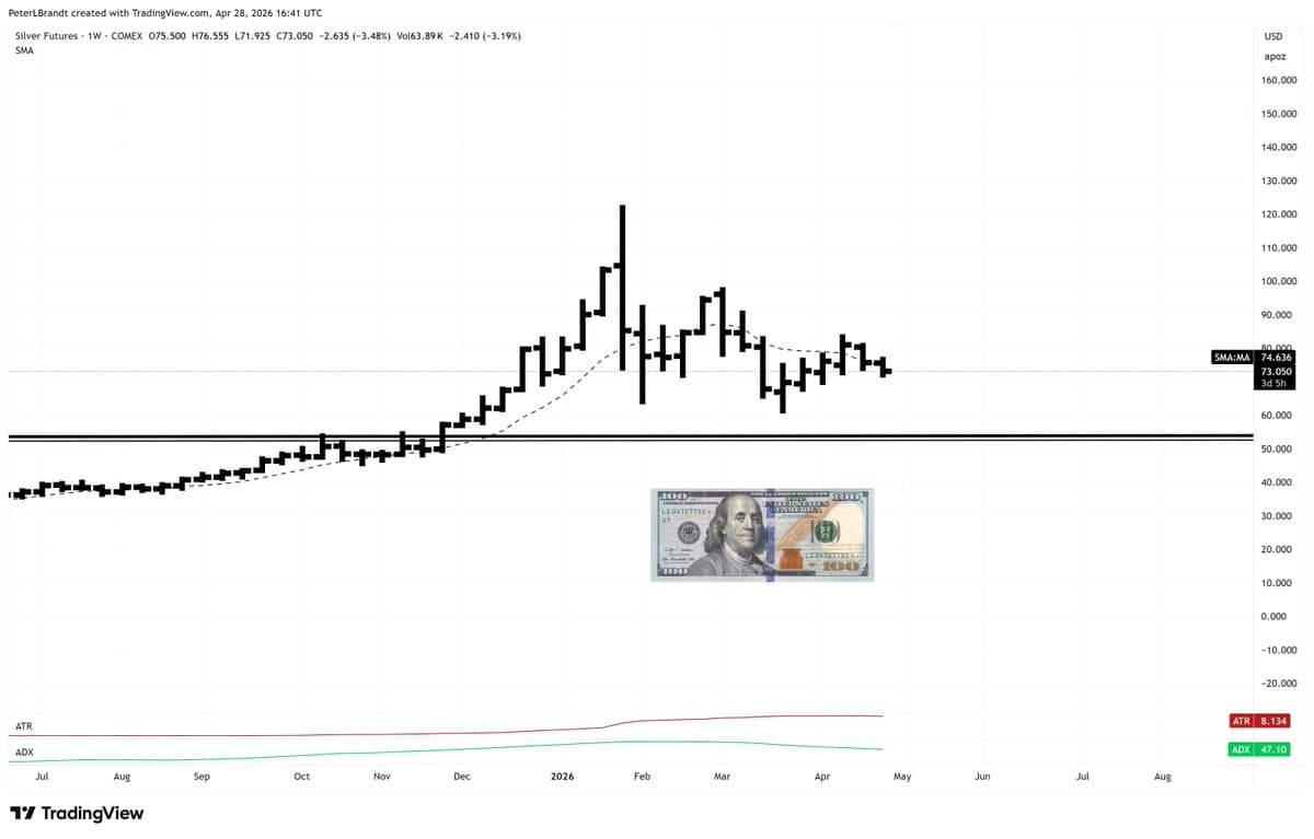 Silver Signals Surge Toward $150‑$200 Target