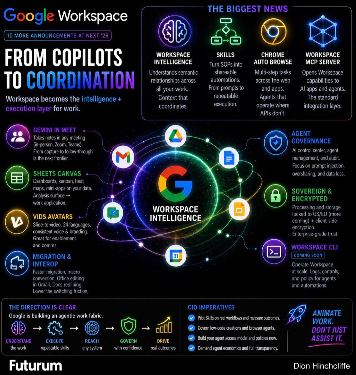 Google Workspace AI: Transformative Layer or Better Copilot?