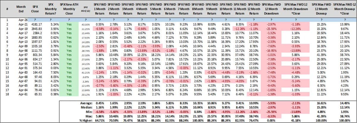 April Record Highs Guarantee Positive Yearly Returns