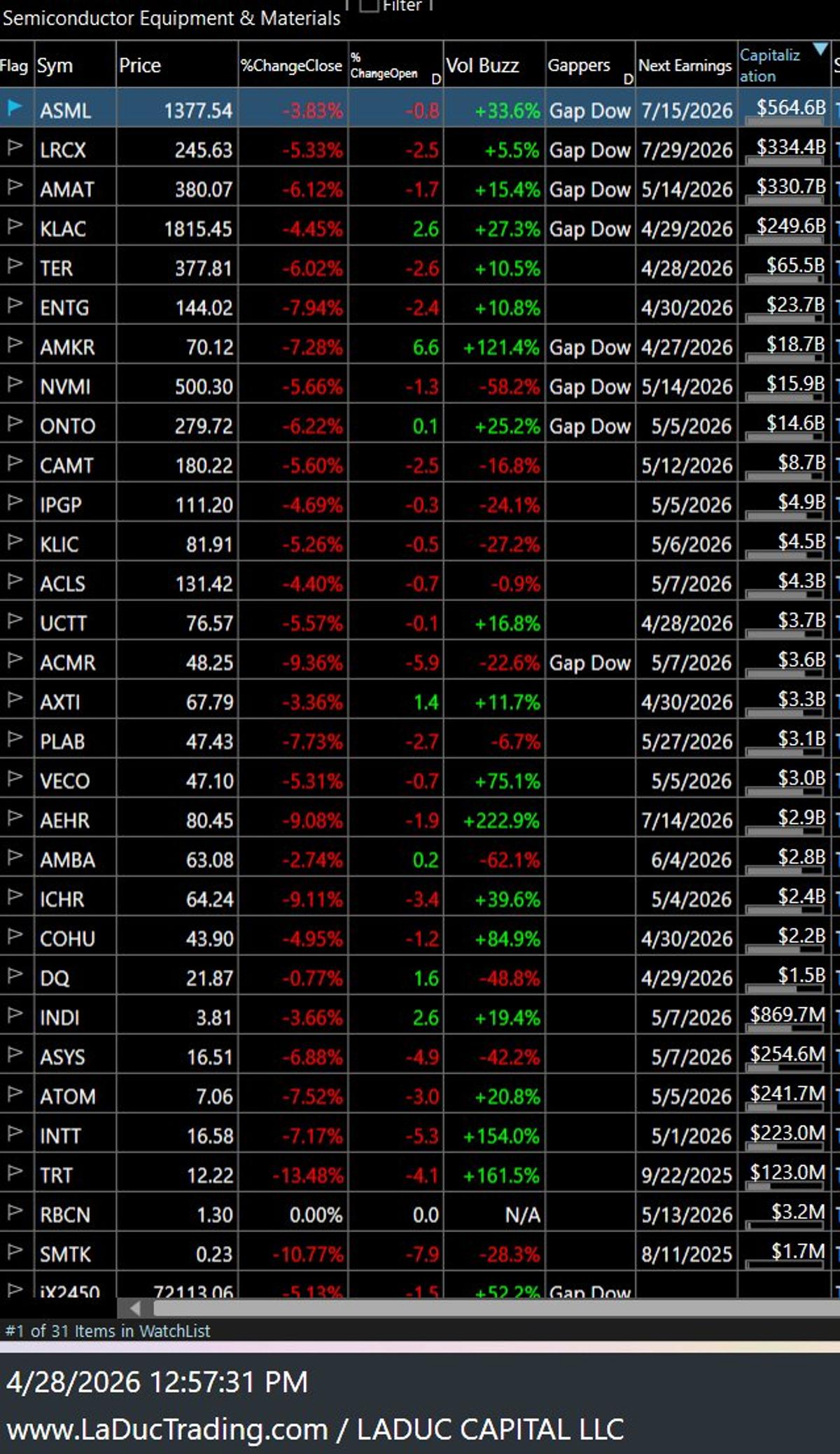 US Bans Chip Tool Shipments to Huahong's Facilities