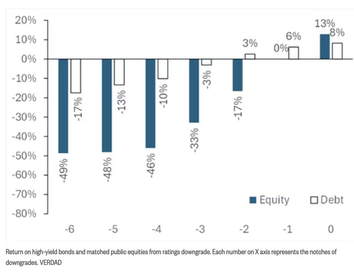 Private Credit Woes Signal Bigger Private Equity Risks