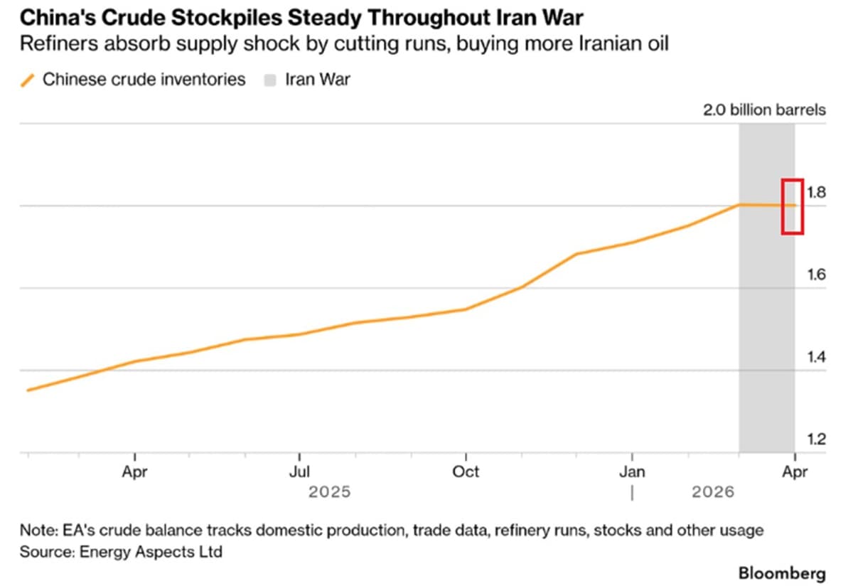 China Maintains Oil Imports Amid US‑Israeli Conflict