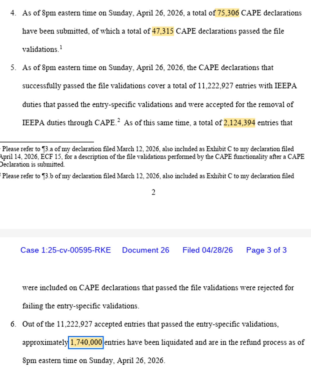 CBP's New Refund System Moves Fast, Yet Rejects Over Half