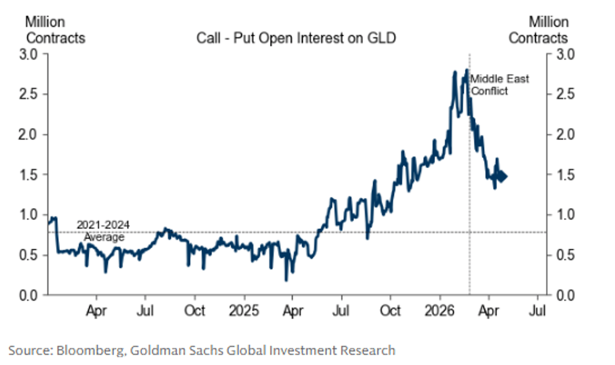 Gold Remains Bullish Long‑Term, Yet Near‑Term Risks Loom