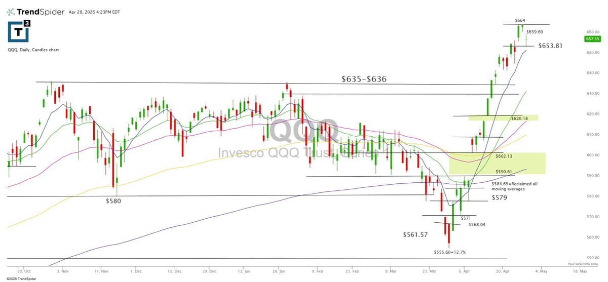 Use Hedges as Safety Nets During Sector Pullbacks