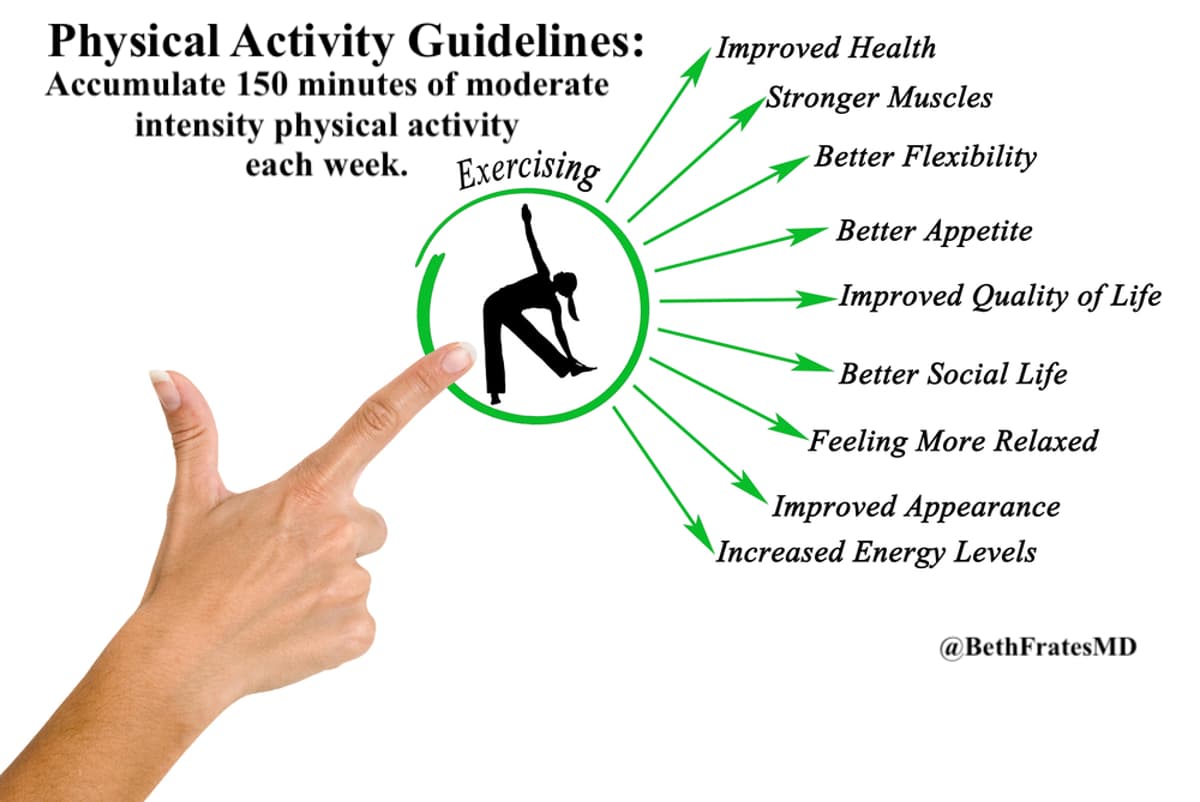 Exercise Offers Countless Benefits—What's Your Plan Today?