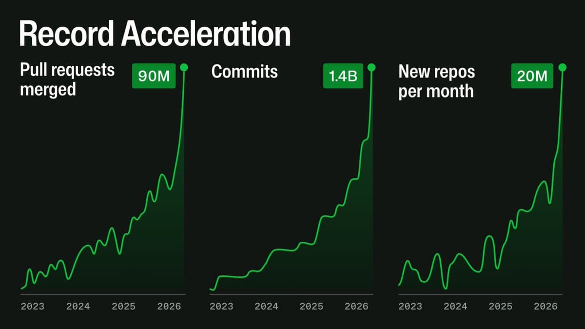 Human-Level Bots Threaten Free Services; Micro‑payments Could Save GitHub