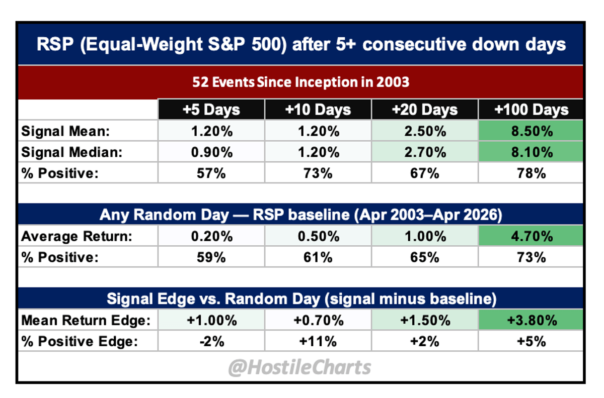 2008‑09 Bear‑Market Signals Boost RSP Returns Significantly