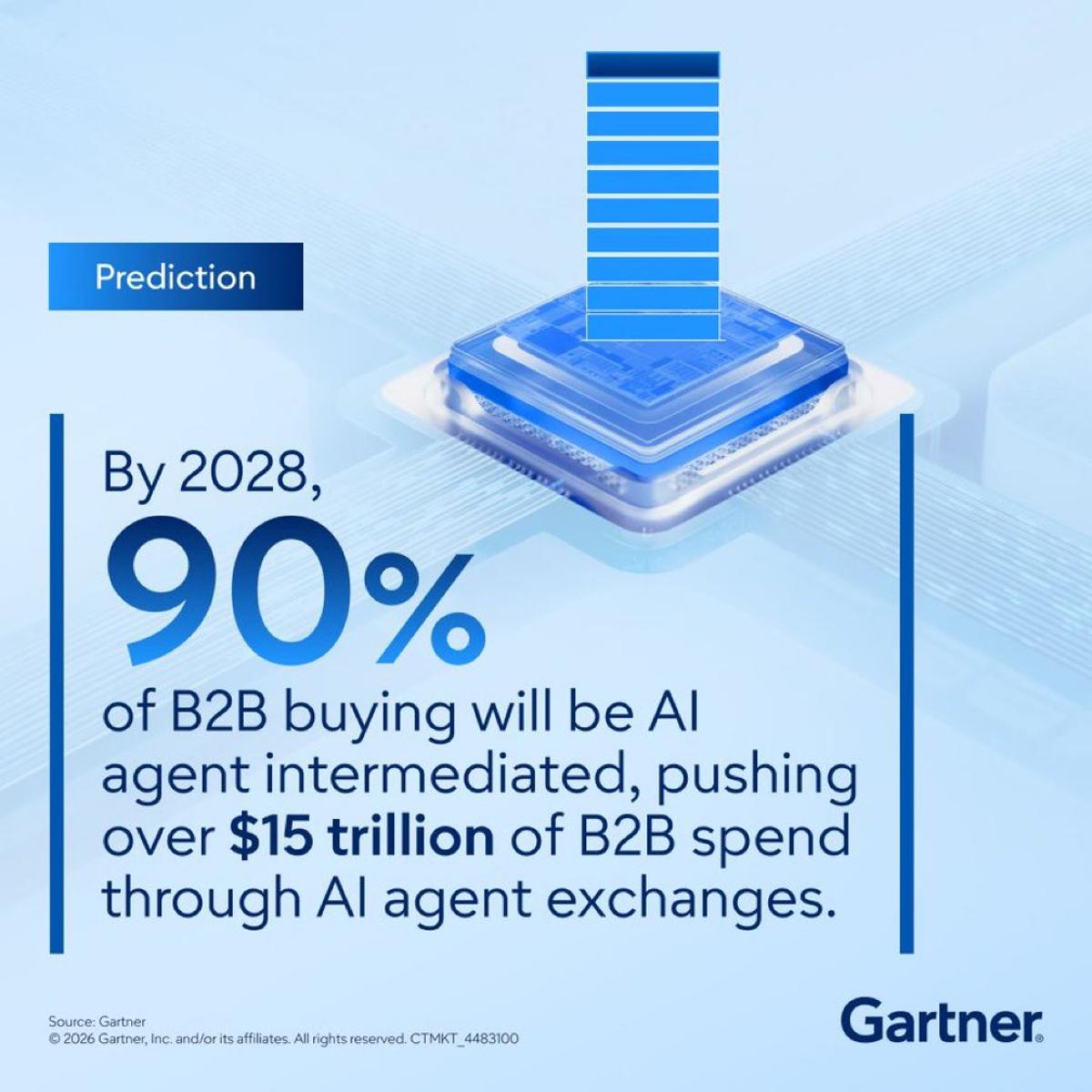 AI Agents to Drive $15T B2B Spend by 2028